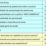 HDI 2009 - público me avalia