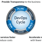 DevOps, moda, realidade ou simplesmente a morte do ITIL?