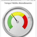 TMA - Uma métrica maligna... ou o que pouca gente ensina nos cursos