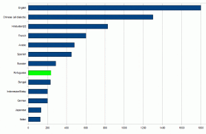 grafico