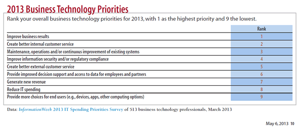 2013 priorities