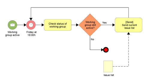 bpm-model