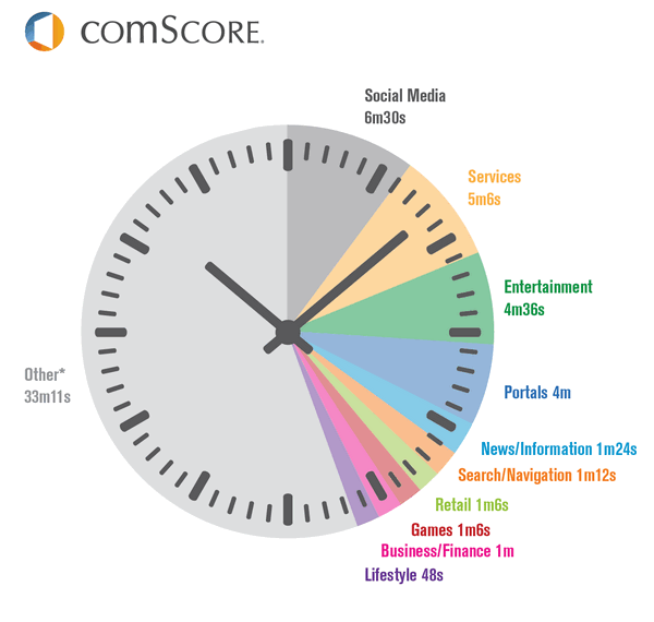 internet-use-in-australia - 24