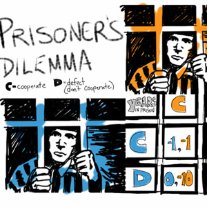 dilema_prisioneiro_c