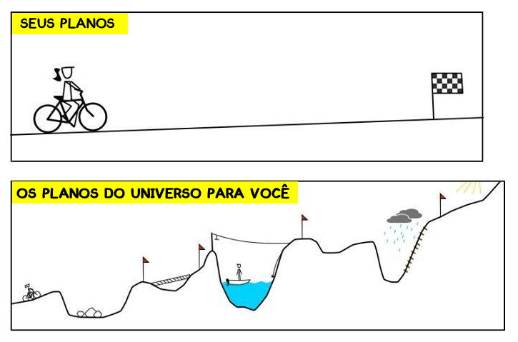 planos do universo-c